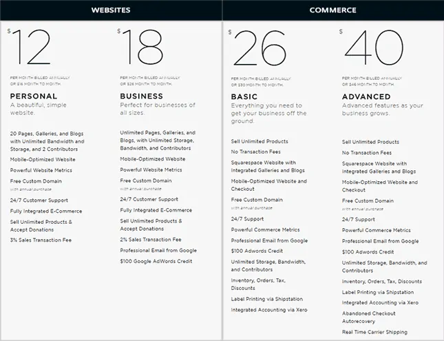 Wix Experts Support Page
