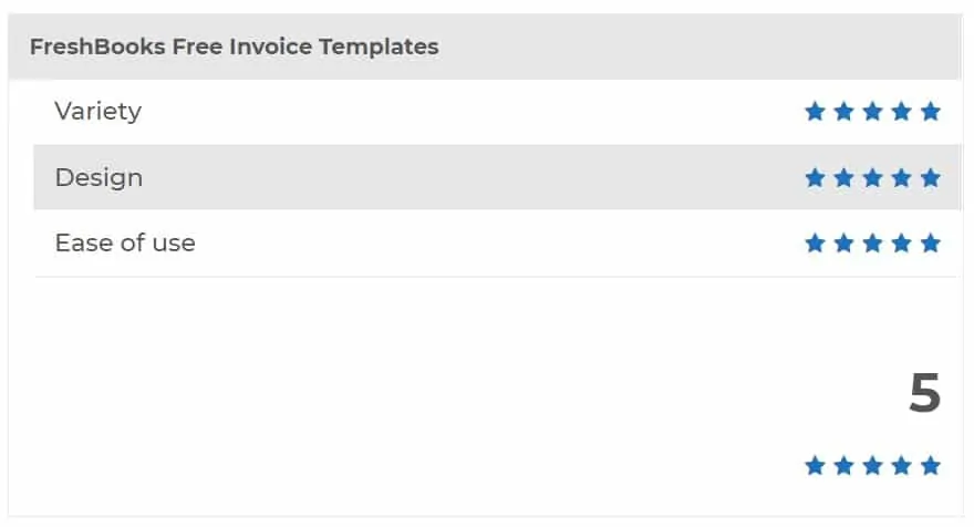 FreshBooks Free Invoice Templates