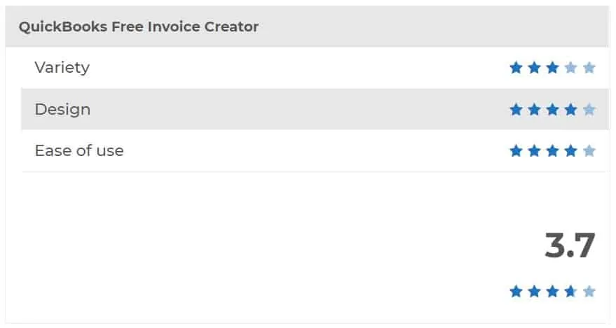 QuickBooks Free Invoice Creator