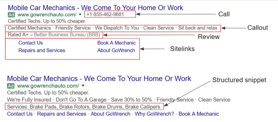 Bar graph showing organic users generated on a website
