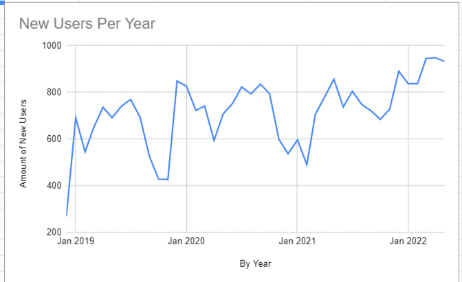 Area chart showing number of referring domains over time