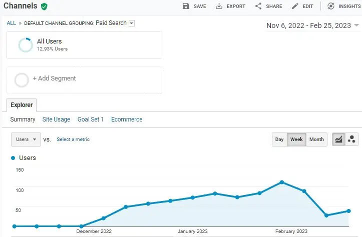 paid search data 2022