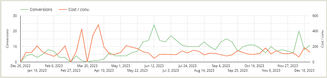 paid search data 2022