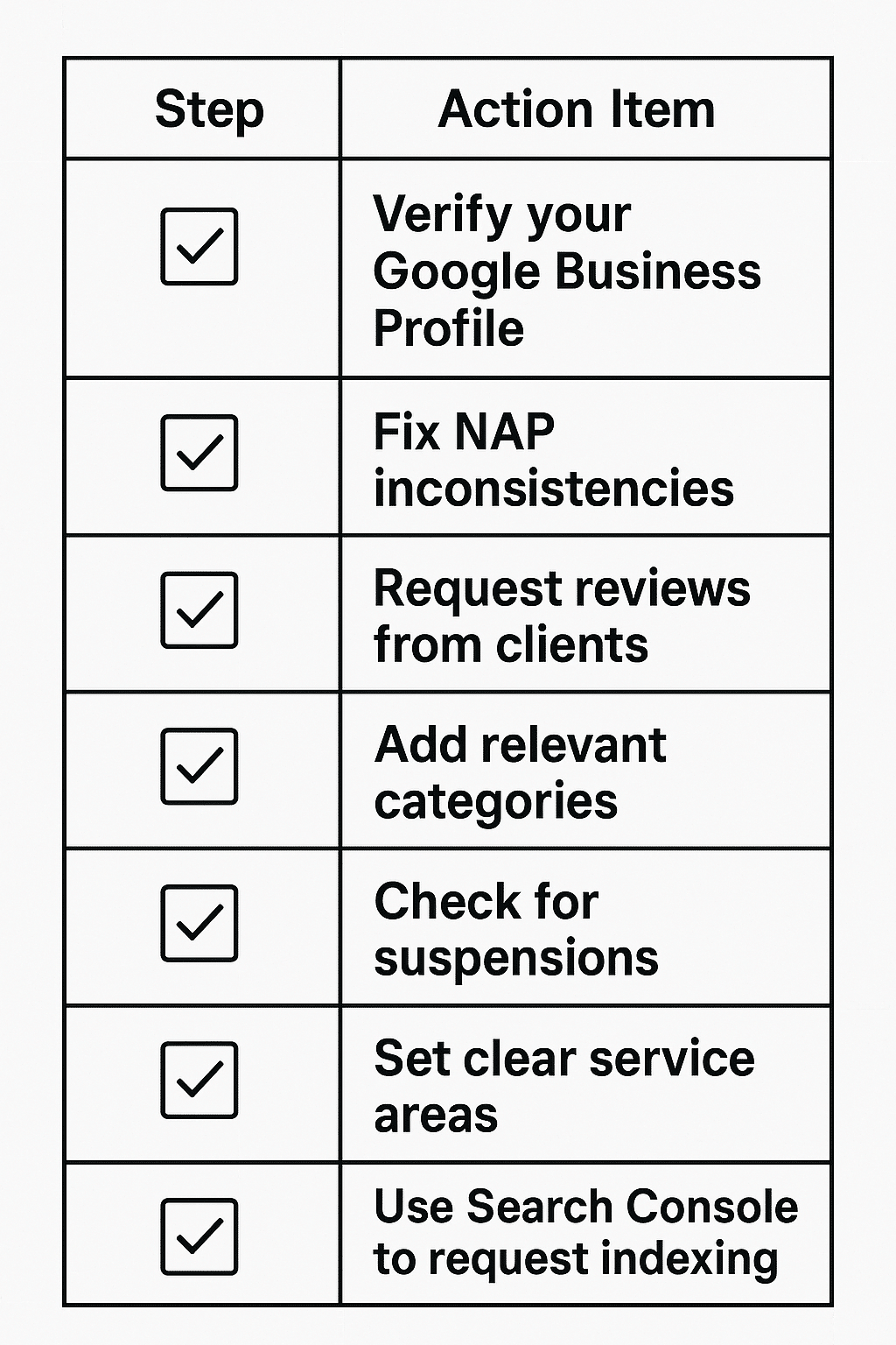 How to Fix Your Visibility Issues Today