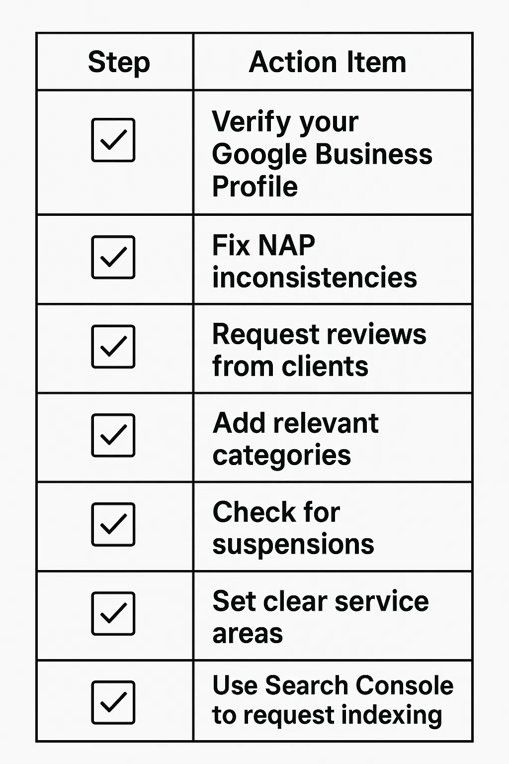 How to Fix Your Visibility Issues Today