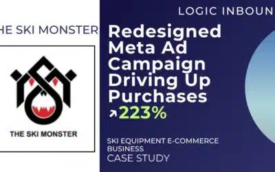 Redesigned Meta Ad Campaign Driving Purchases Up 223% – Ski Monster Case Study