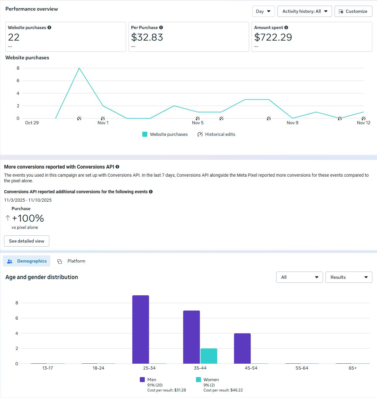 paid search data 2022