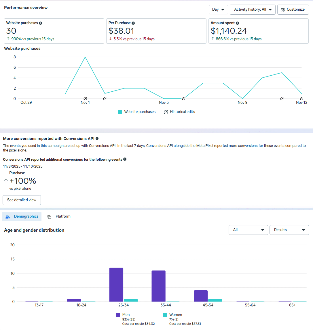 social analytics data 2022