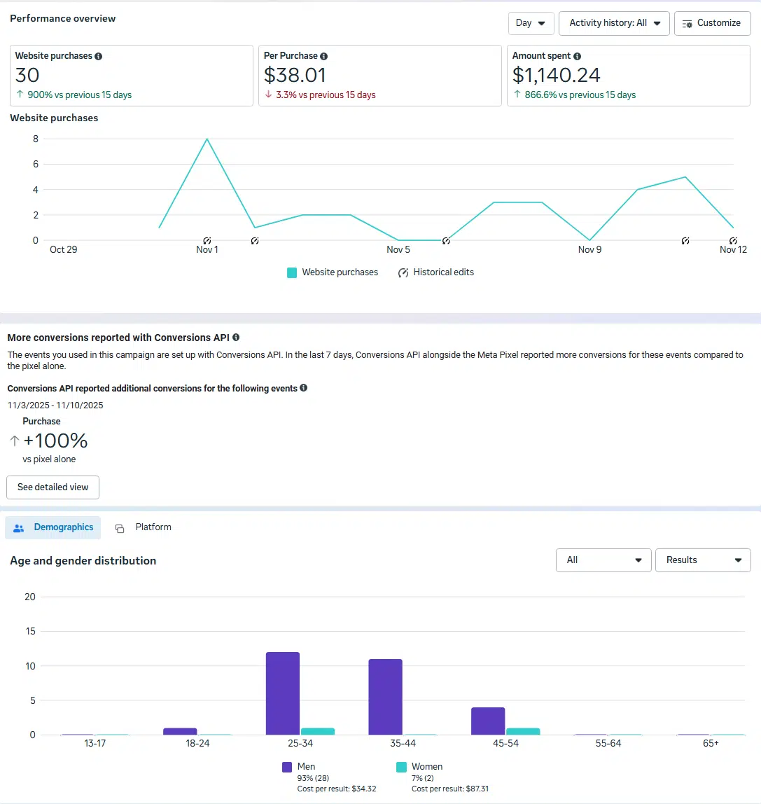 social analytics data 2022