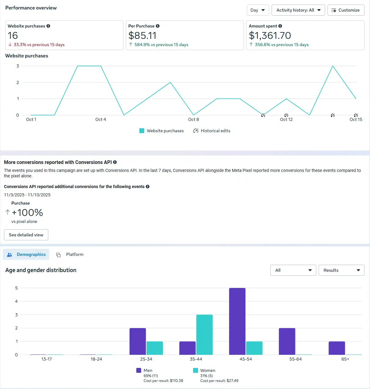 Area chart showing number of referring domains over time